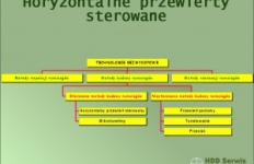 sterowanie-trajektoria